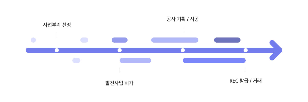 태양광 발전 절차